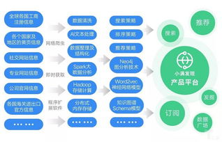 小滿科技完成6500萬元C輪融資，持續投入新技術與數據庫服務布局
