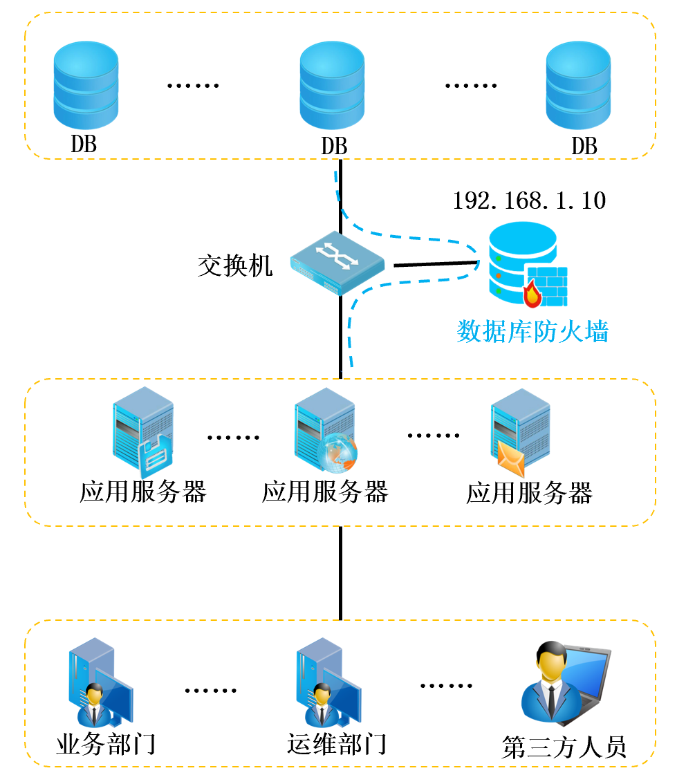 信創(chuàng)數據安全防護產品在數據庫服務中的應用與挑戰(zhàn)