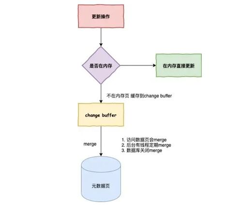 MySQL數據庫服務全面優(yōu)化指南