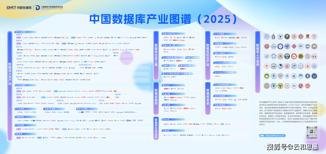 云和恩墨產品與服務入選《數據庫服務》權威名錄，引領行業(yè)標準化發(fā)展