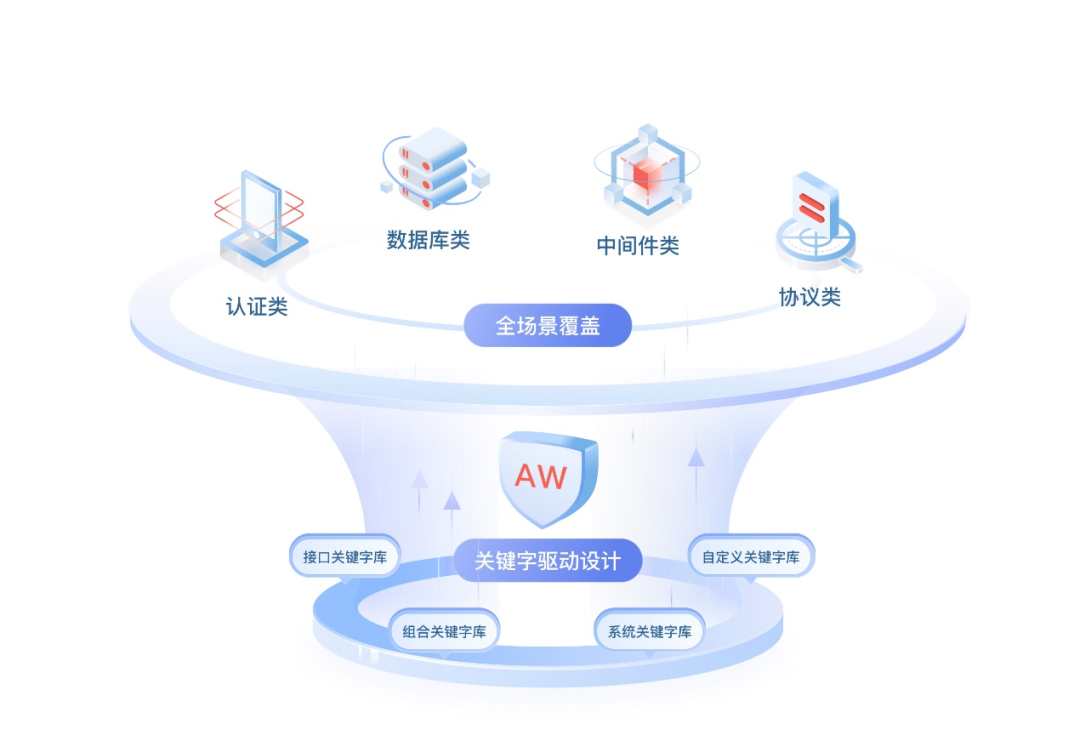 零代碼關鍵字驅動,華為云發(fā)布接口自動化測試服務 CodeArts APITest