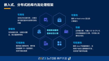 匯其流 如何用 IoTDB 流處理框架玩轉(zhuǎn)端邊云融合——2023 IoTDB 峰會蘇宇榮分享