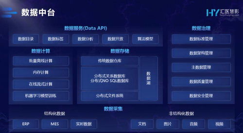 以患者為中心，數據治理智慧升級 騰訊發布智慧醫療數據中臺，存儲支持服務賦能未來醫療