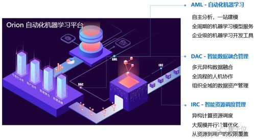 AI前沿 數據智能產品與技術的基石——漫談存儲支持服務