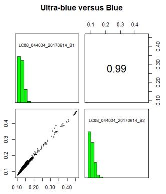 利用Terra包進行遙感數據處理及其存儲支持服務實踐
