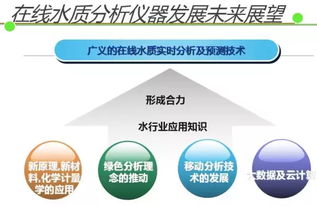 專家視角 在線水質分析儀器的存儲支持服務全解析
