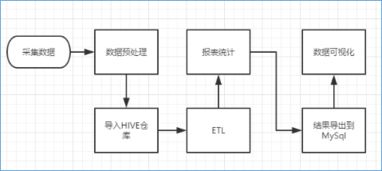 高效數據處理流程 從原始信息到決策支持