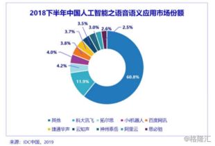 數據淘金 人工智能快速增長風口下的數據處理新機遇
