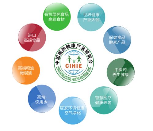 政府名企聚焦世博威健博會，中醫養生服務成考察新熱點